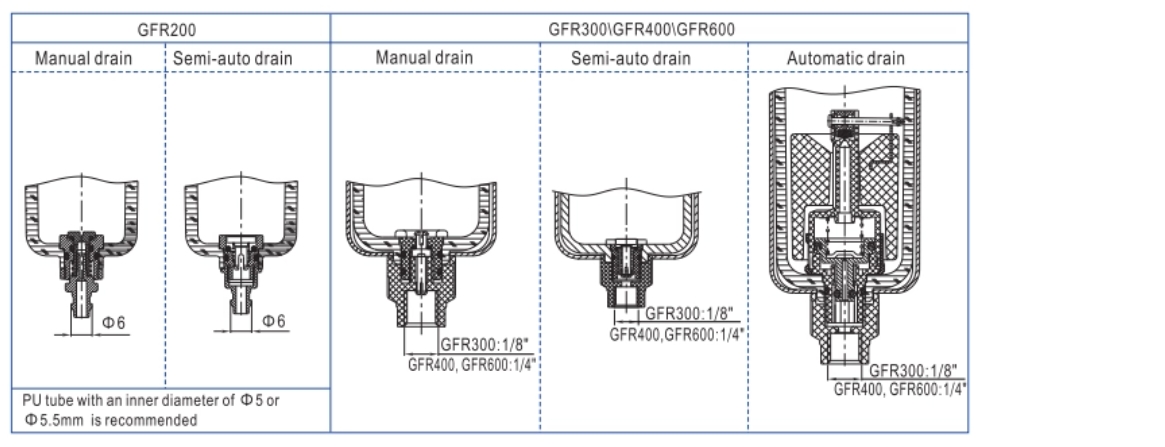 Selection of drain mode of GFR Series air source treatment pressure control air regulator