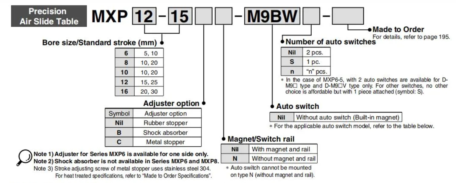 Ordering Code for SMC Type MXP Series Sliding Table Cylinder