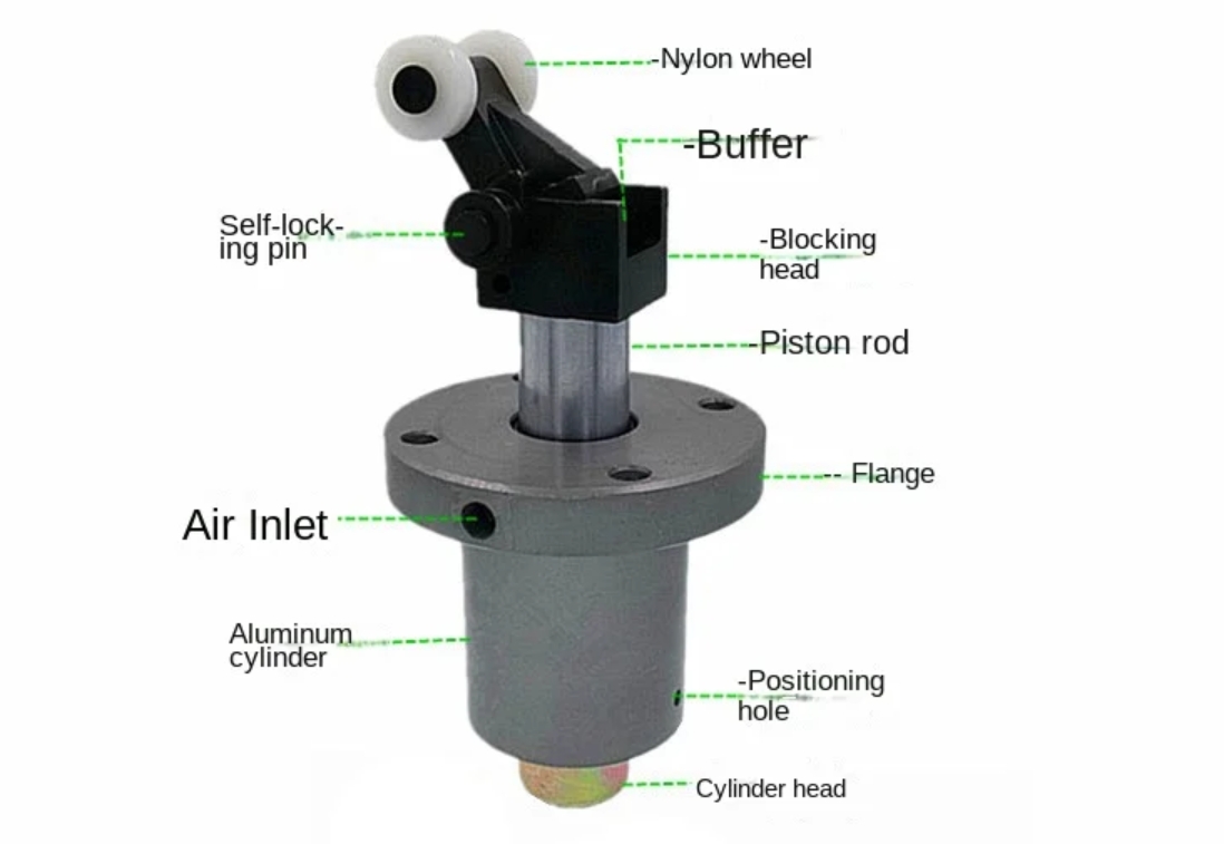 Specifications of Pneumatic Component Line Blocking Cylinder QX-2 QX-3